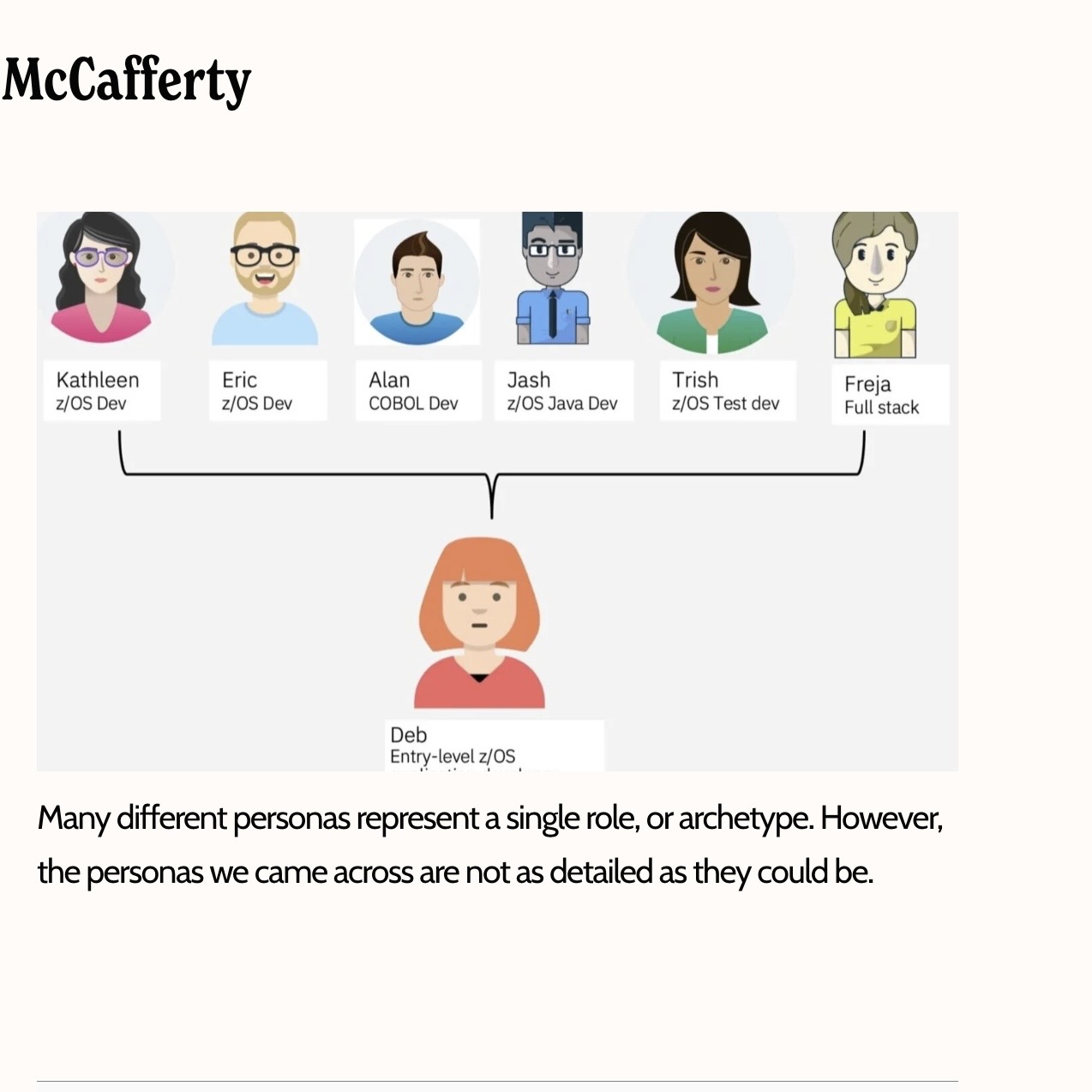 My process of exploring the website.