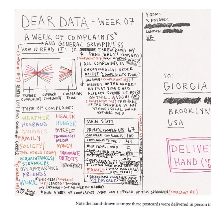 My process of exploring the website.